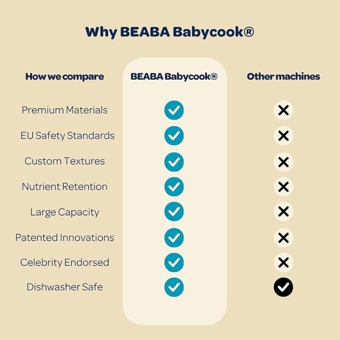 BEABA Babycook Solo 4 in 1 Baby Food Maker, Baby Food Processor, Steam Cook + Blend, Lrg Capacity 4.5 Cups 27 Servings in 20 Mins, Cook Healthy Baby Food at Home, Dishwasher Safe, Cloud
