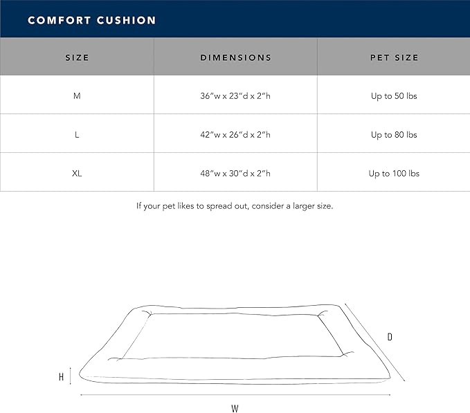 Carolina Pet Co. Dog Comfort Cushion, Sherpa Pet Bed, X-Large 48x30x2 Inches, Polyester, Portable, Machine Washable (Large)
