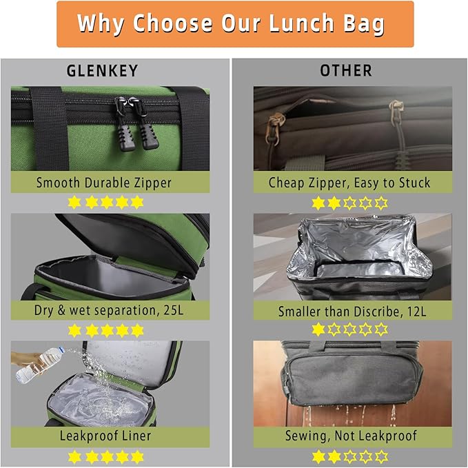 Expandable XLarge Lunch Box, Insulated Heavy Duty Lunch Bag Waterproof Leakproof Durable Cooler Bag for Men Women Adults Work Construction Camping Trip, 22L, Army Green