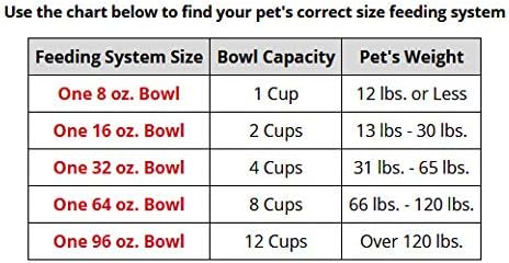 WeatherTech Single Low Pet Feeding System w/Plastic Dog/Cat Bowls - 32 oz (4 Cups) Light Grey (PSL3203LG)
