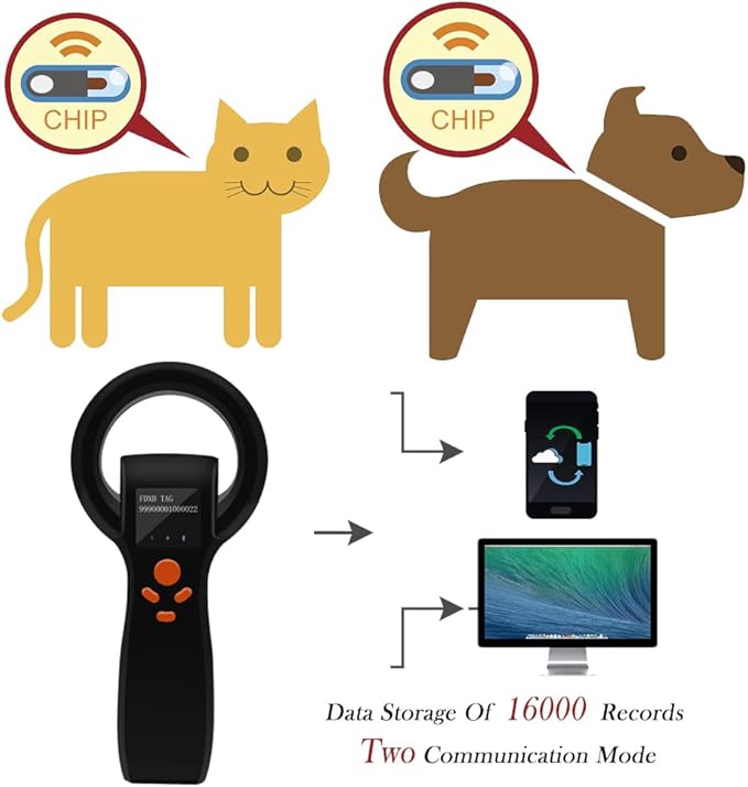 Smoostart Universal Pet Microchip Scanner, FDX-A/FDX-B/HDX Microchip Reader Read All Format Chips 16000 Data Records Upload to Pc for Animal/Pet/Dog/Cat/Pig (AVID Microchip Not Supported)