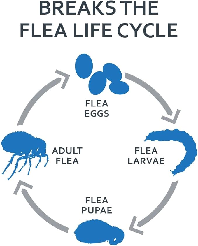 Sentry Fiproguard for Dogs, Flea and Tick Prevention for Dogs (45-88 Pounds), Includes 3 Month Supply of Topical Flea Treatments