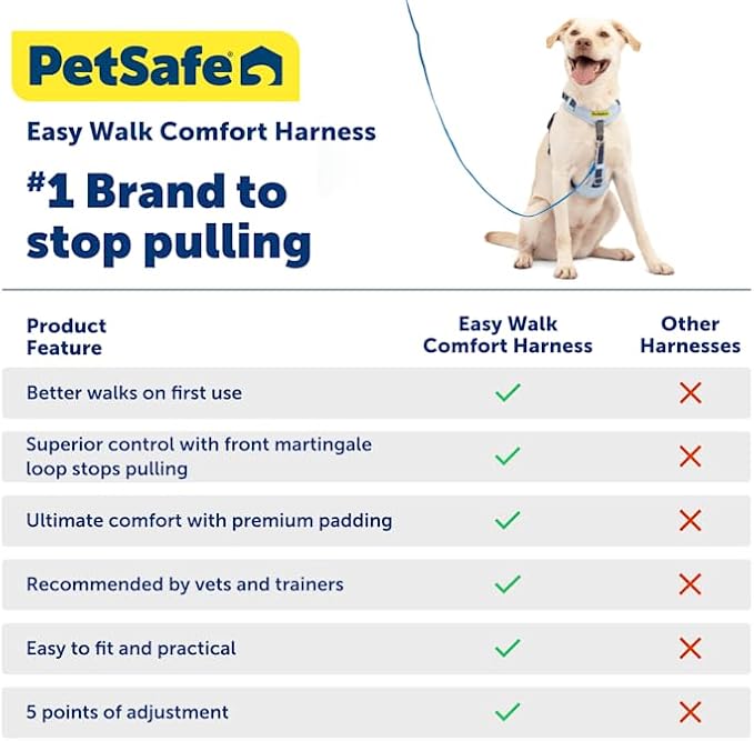 PetSafe Easy Walk Comfort No-Pull Dog Harness - Better Walk Training Harness - Full Body Padded Design - Durable Fabric - 5 Point Adjustable Fit - Everyday Leash Training - Blue - Medium/Large