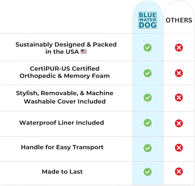 Luxury Boucle Orthopedic Memory Foam Dog Bed with Waterproof Liner and Machine Washable Cover with YKK Zippers (Small, 29" L x 23" W x 6" Th, Ocean Blue)