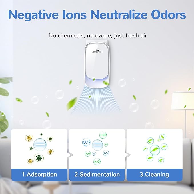 Air Ionizers, Plug in Negative Ion Air Purifier, Pet Odor Eliminator for Dogs/Cats, Ozone Free Quiet Air Freshener for Small Spaces/Cat Litter Room, Kitchen, Smoke Dust, Mini Air Cleaner