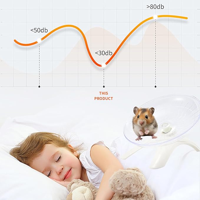Hamster Flying Saucer Silent Running Wheel, 12 Inch, Suitable for Guinea Pigs, Hamsters, Hedgehogs and Other Small Animals to Ensure Safe Exercise (White)