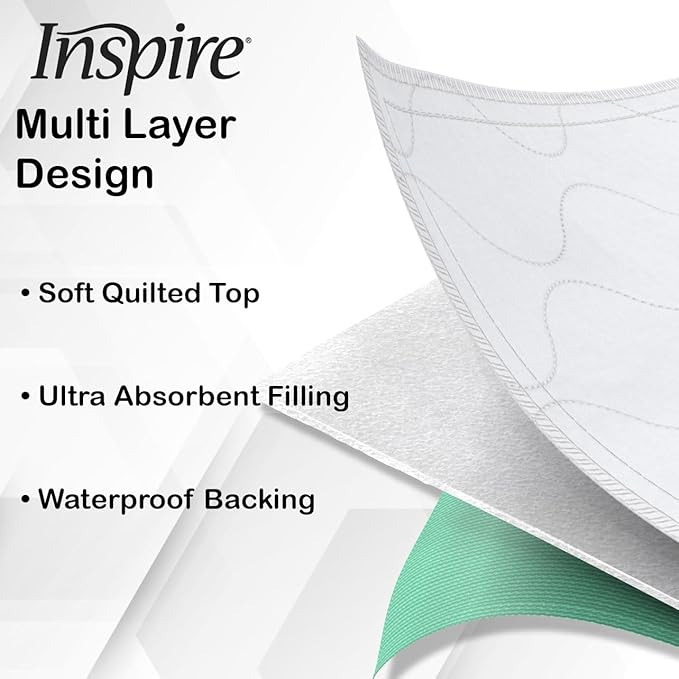 Inspire Washable and Reusable Incontinence Chair or Bed Pads | 3 Pack Waterproof Mattress Pad Chucks Pads | Reusable Bed Pads Washable Waterproof Chux Pads | Pee Pads for Adults Use As Pet Pad