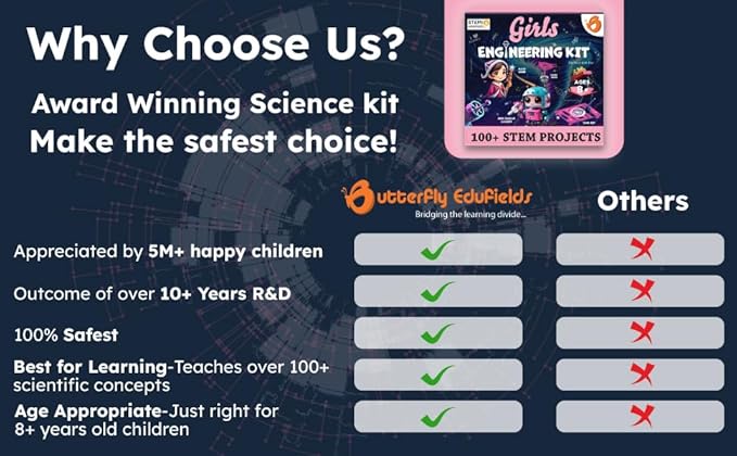 Butterfly EduFields 100+ STEM Projects | Girls Mini Engineering Kit for Ages 8 10 12 15 Years | Ultimate DIY Science Experiments for Kids | Educational Engineering Toys Best Birthday Gift idea