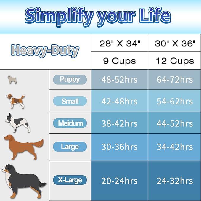 Puppy Pads Extra Large 30"x36", 40 Count Thicken XLarge Puppy Pee Pads for Dogs Super Absorbent, Leak-Proof Disposable Pet Training Pad, Potty Piddle Mats for Puppies, Cats, Doggies, Blue