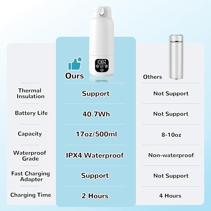 Portable Milk Warmer for Travel,Formula Container to Go 17oz Baby Bottle Warmer with 11000mAh Long Battery Fast Heating,Cordless Milk Warmer for on The go for Breast Milk and Formula, Baby Milk Warmer