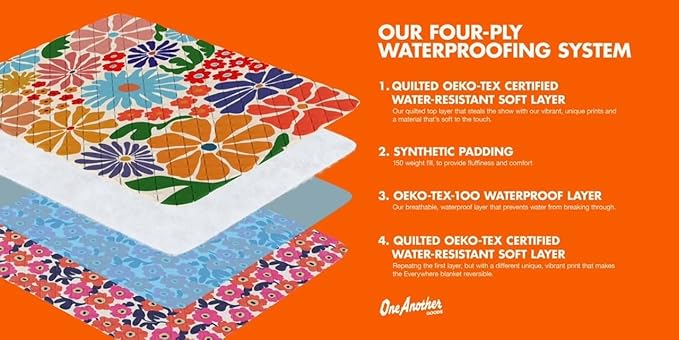 Waterproof Blanket, 29" x 34” - Seat Cover for Dogs and Pets. Ideal for Small and Medium Pet Crate Blankets, Settle mat, Diaper Changing and Playmat for Babies