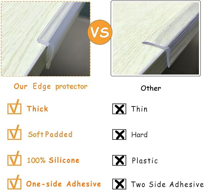 Edge Protector 100% Silicone, Baby Proofing Corners Clear Guards, Pre-Tape Adhesive Soft for Kids Safety, Child Table Cabinets Furniture Bumper (1/5x4/5 in, 3 FT)