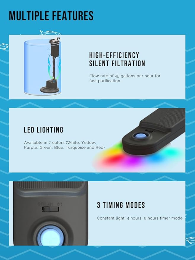 Koller Products AquaView 3-Gallon 360 Aquarium with LED Lighting (7 Color Choices) and Power Filter, 10.25 x 10.25 x 14.5