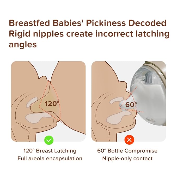 Silicone Natural Breast-Like Bottle with Nipple(0-3 Months),8oz，1pack