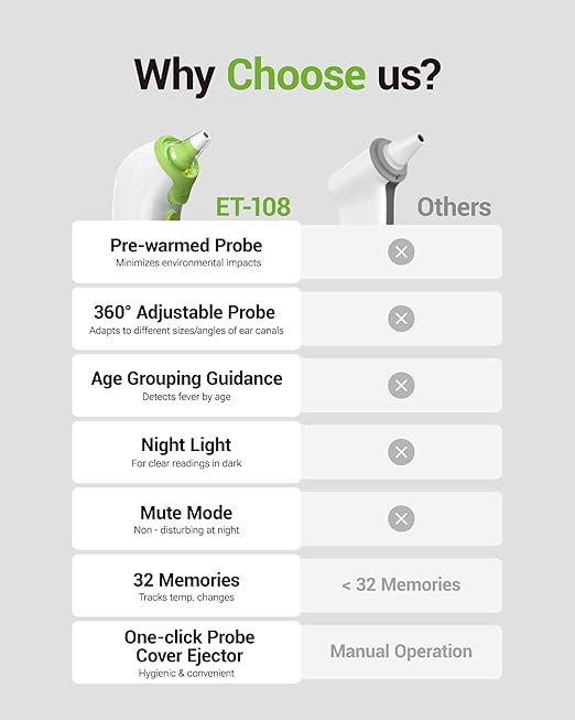 Ear Thermometer with Heated Probe, High Accuracy Thermometer for Kids, Adults and Babies with 32 Memory Recall, Mute and Night Light, Includes 21 Disposable Probe Covers, Storage Box,