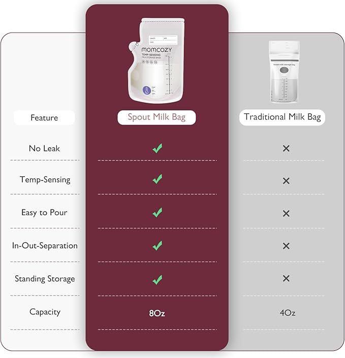 Momcozy Easy Pour Breastmilk Storage Bag, 8Oz, Temp-Sensing Color Change, 60 Count Milk Bag with Self Standing for Breastfeeding, No Leak Presterilized for Freezer, Recyclable & BPA Free