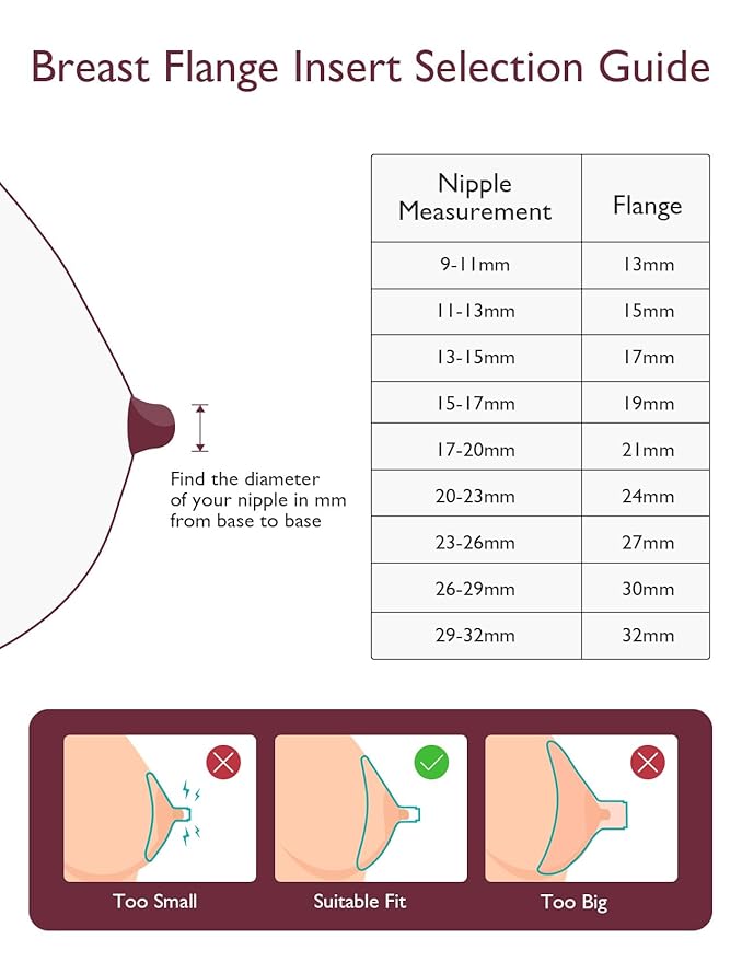 Momcozy Double-Sealed Flange 27mm Compatible with Momcozy M5 Breast Pump. Original M5 Breast Pump Replacement Accessories, 1PC (27mm)