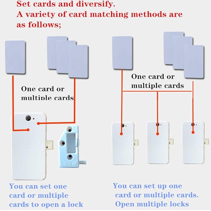 Hidden DIY/RFID Lock - Electronic Induction Lock for Wooden Cabinet, Drawer, Wardrobe & Letter Box