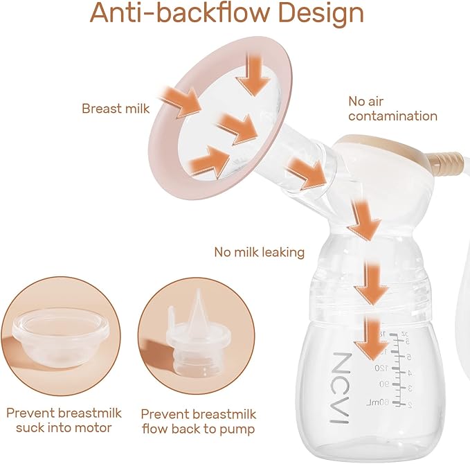 NCVI Double Electric Breast Pump 8102, Upgraded 4400mAh Battery with Night Light, Portable Breast Pump for Breastfeeding, 4 Modes & 9 Levels, LED Display, With 8 Flanges, Breastmilk Bags, Nursing Pads
