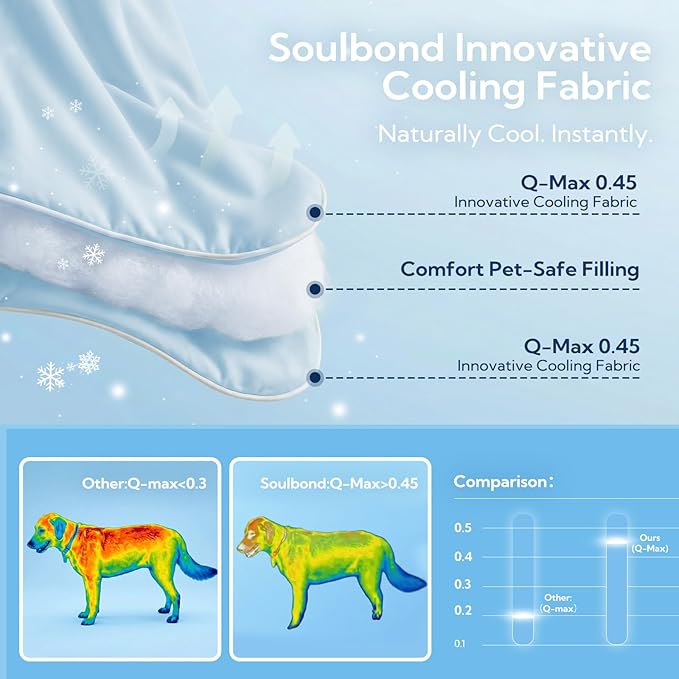 Soulbond Cooling Blanket for Extra Large Dogs - Q-MAX>0.45, Washable Cool Pet Cats Throw Blanket for Hot Weather, Self-Cooling Soft Dog Mat for Bed Crates Couch Sofa Cars(50"x60", Light Blue)
