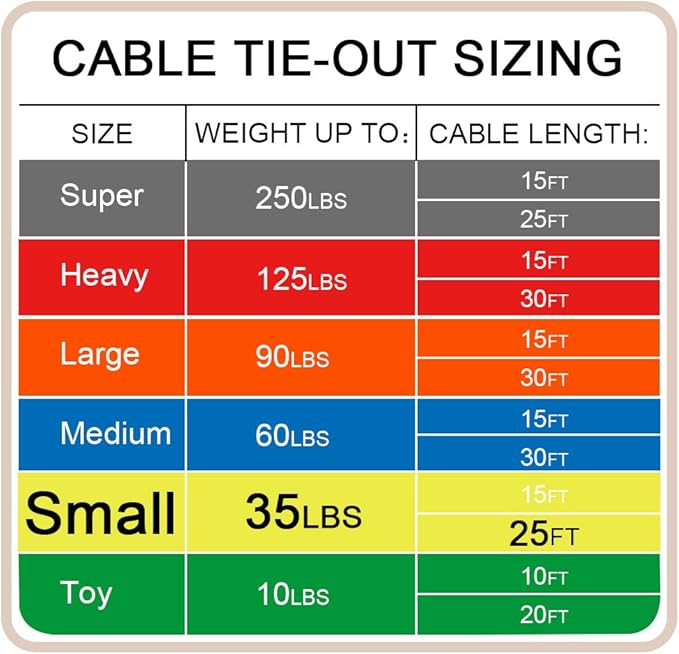 Petest 25ft Tie-Out Cable with Crimp Cover for Small Dogs Up to 35 Pounds