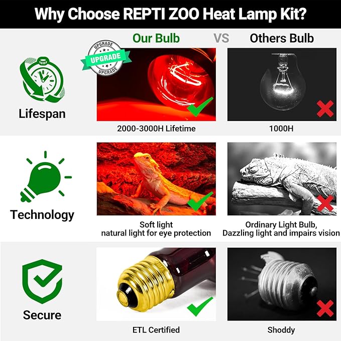REPTI ZOO 150W Infrared Heat Lamp Bulb for Reptile, 2 Pack Infrared Basking Spot Light for Reptiles & Amphibian,Bearded Dragon, Leopard GeckoTurtle,Lizard, Chickens | Pet Brooders Heat Lamp