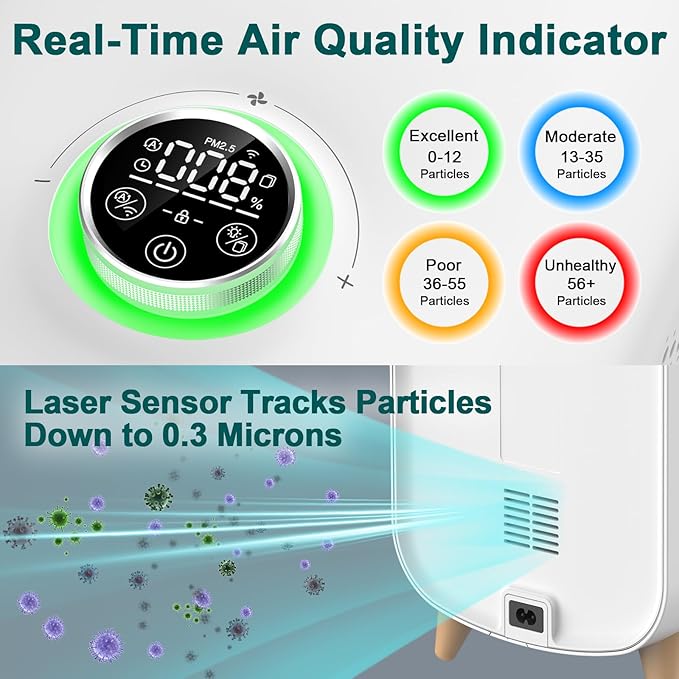 Jafända Large Room Air Purifier for Home up to 2105ft², Quiet Air Cleaner for Bedroom, 4×Ture Activated Carbon Air Filter Removes Pet Dander/Hair/Odor Allergies Dust Smoke Pollen