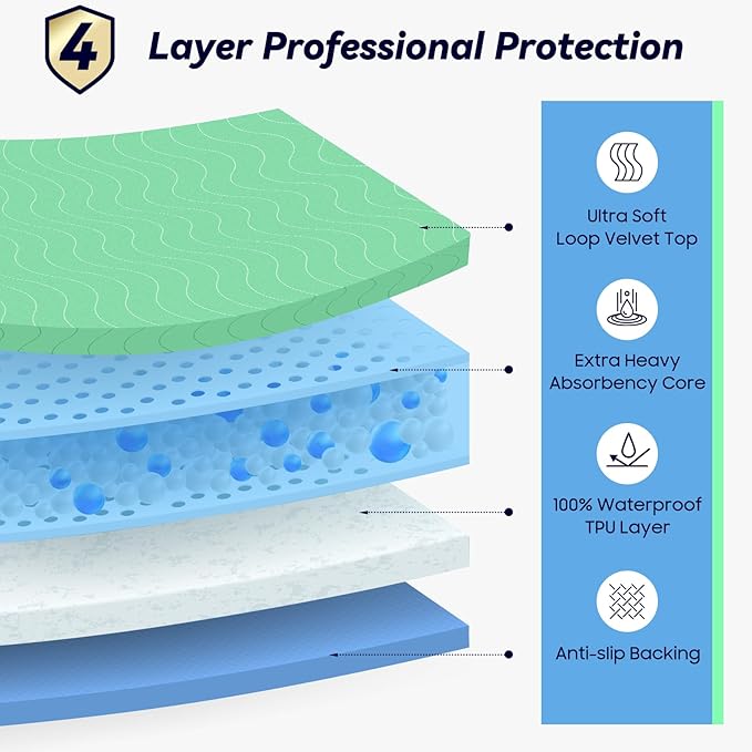 4 Pack 36” x 36” Extra Heavy Absorbency Washable Underpads, Waterproof Quick Drying Nursing Pads Incontinence Bed Pads, Reusable Washable Pee Pads for Dogs, Diaper Changing & Adults