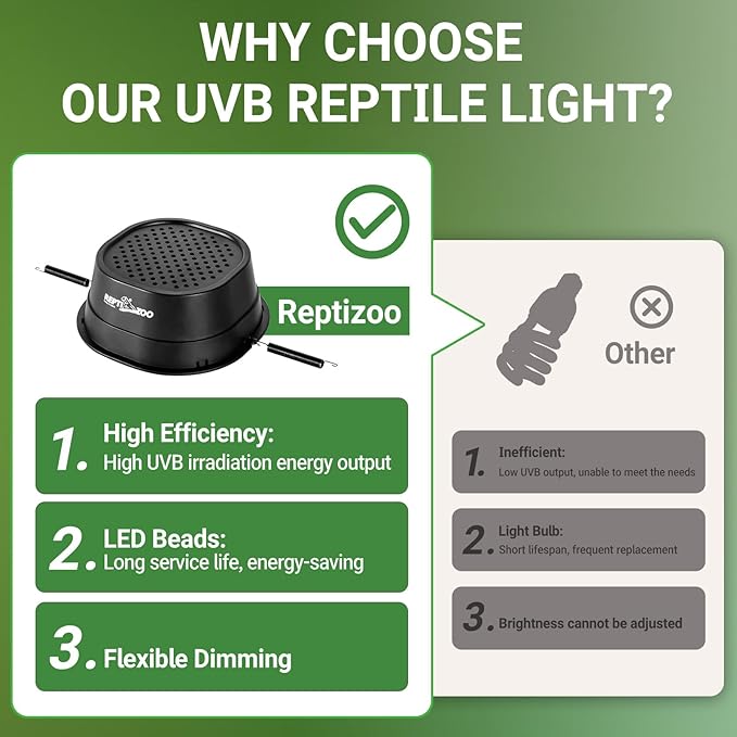 REPTI ZOO UVB Reptile Light with Dimming, LED UVB Light Bulb Fixture for Bearded Dragon Gecko Lizard Turtle Snake, Adjustable Brightness UVA UVB Lamp for Tropical & Desert Reptile