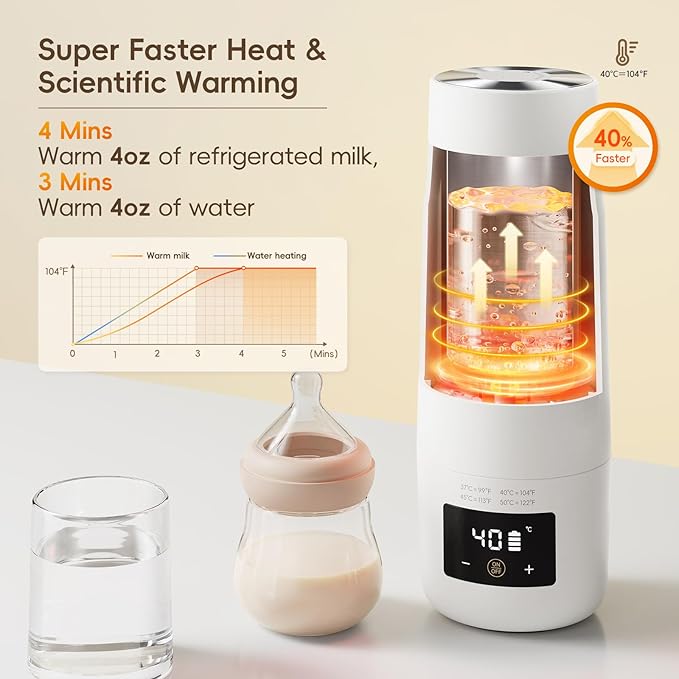 Portable Bottle Warmer for Travel, Detachable Baby Bottle Warmer Portable for Breastmilk Formula, Fast Heating & Long time Temp Keep, Rechargeable, Healthy for Baby on Journey, Car, Airplane