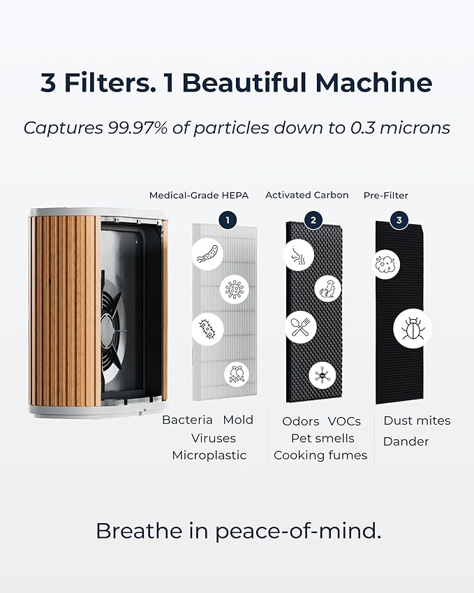Windmill Air Purifier for Home - 3-In-1 Filtration for Smoke & More - True HEPA Filter, Activated Carbon, & Pre-Filter - Covers Up To 1950 sq ft - Ultra-Quiet - App Compatible - Navy