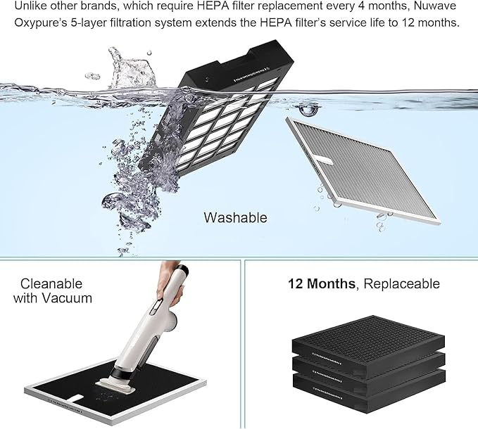 Nuwave OxyPure Ultra Clean Air Purifiers for Extra Large Room, Office, 5 Stage Filtration System with 4 Extra True HEPA Filters, Remove up to 100% of Dust, Pet Hair, Odors, Pollen, VOCs, Smart Wifi