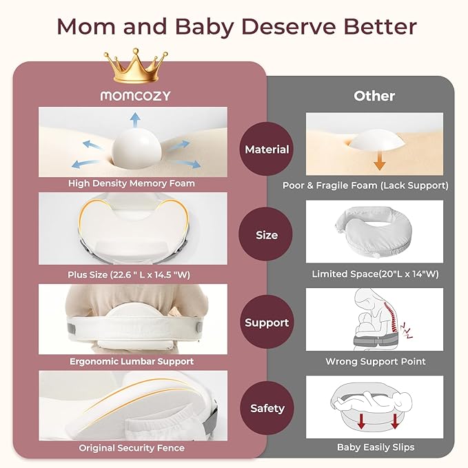 Momcozy CozyPro Nursing Pillow for Breastfeeding - All Around Ergonomic Comfort & Support - Pioneering Safety Fence - Plus Size Wider Feeding Pillow with Lumbar Support for Easier & Healthier Nursing