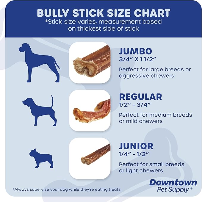 Downtown Pet Supply USA Sourced Bully Sticks for Dogs - Grass-fed Beef Chews, Low-Odor & Rawhide-Free, Long Lasting Dog Treats - Healthy, Safe & Delicious Chews (6" 30 Pack)