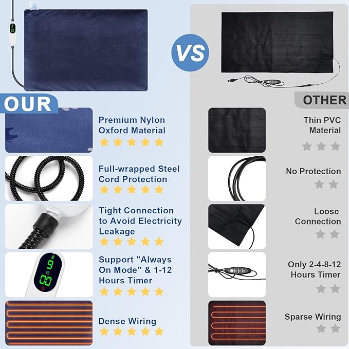 Cat Heating Pad Indoor, Electric Pet Heating Pad for Cats and Dogs, Heated Cat Pad with 12 Level Timer 9 Level Temperature, Heated Pet Blanket for Cats Puppy with Chew Resistant Cord (18×18 inch)