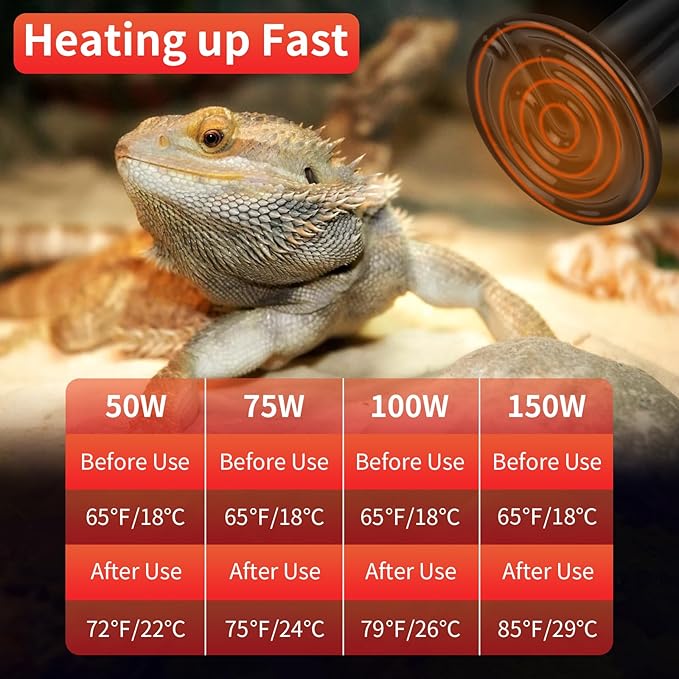 LUCKY HERP Reptile Heat Lamp - 75W Ceramic Heat Emitter Reptile Heat Lamp Bulbs (1 Pack), No Light Ceramic Heat Bulb, Heat Lamp for Reptiles Amphibian Chicken Pet Brooder Coop Lizard Turtle