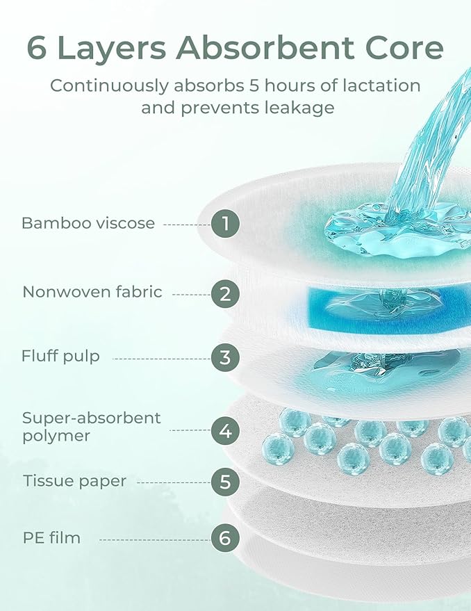 Momcozy Bamboo Disposable Nursing Pads, Advanced Blue Core for Ultra-Absorbent, Leakproof & 3D Design, Biodegradable for Sensitive Skin, Individually Wrapped, 120 Count