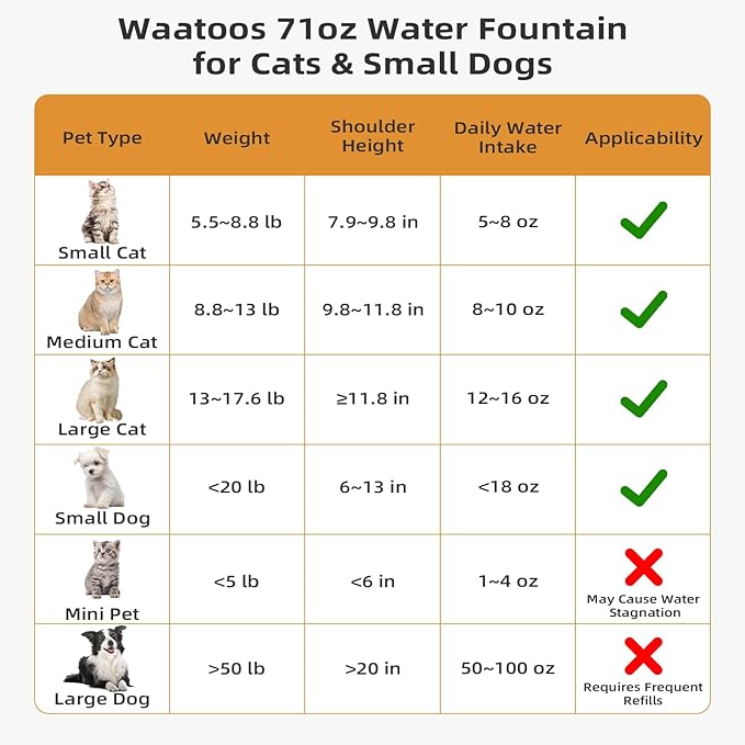 Ceramic Cat Water Fountain, 2.1L/71oz Cupcake Pet Water Fountain for Cats and Dogs, Automatic Pet Drinking Fountain with Pump, and Filter & Foam (Dark Grey)