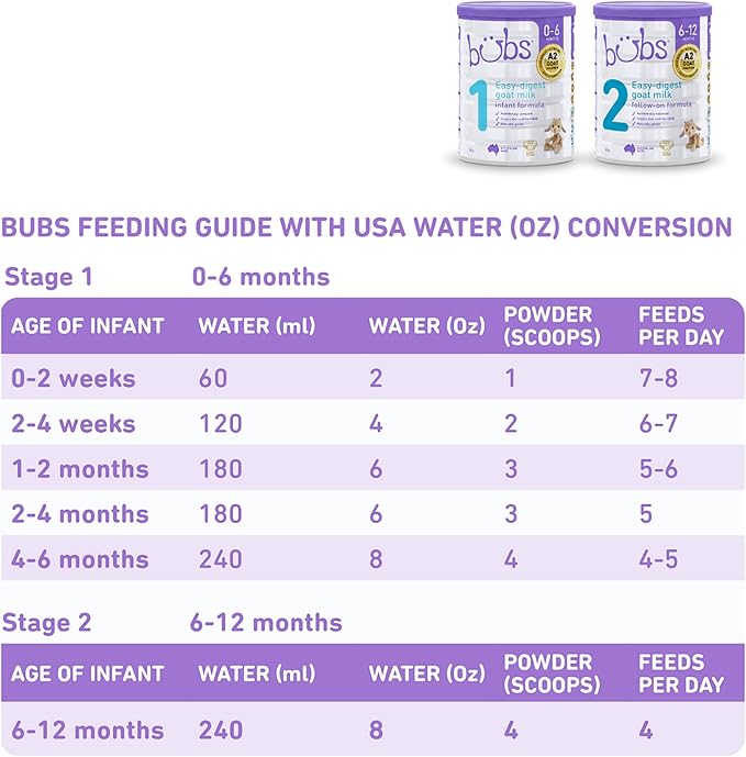 Bubs Goat Milk Infant Formula Stage 2, Infants 6-12 months, Made with Fresh Goat Milk, 14.1 oz