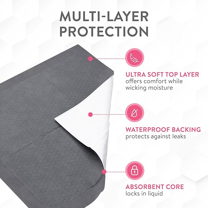 Inspire XL 36 x 36 Ultra Underpads Incontinence Bed Pads | Contemporary Modern Design | Hospital Bed Pads Disposable Adult Extra Large Chux Pads | Chucks Pads Disposable Adult | Medical Bed Linens.