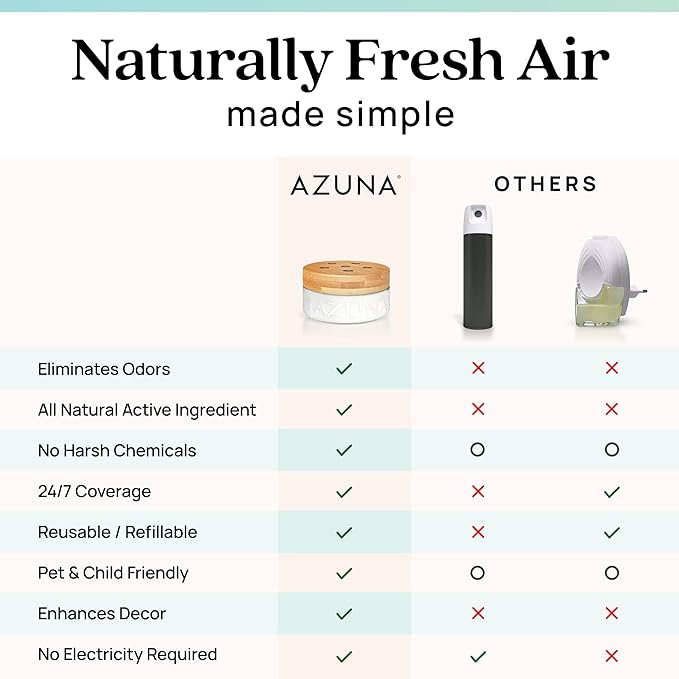 Azuna All-Natural Odor Remover Gel Refill Pouch | Air Purifier with Tea Tree Oil | Plant-Based & Long Lasting | For Pet Odors, Smoke & Strong Odors | Amalfi Breeze, 12 oz.