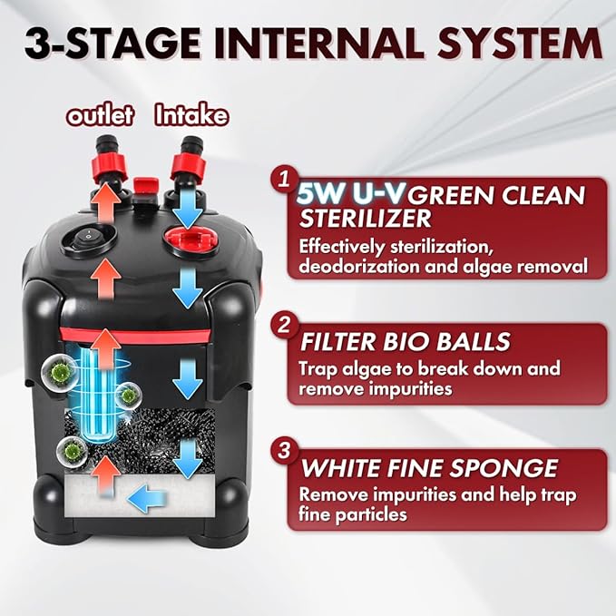 172GPH Canister Filter, External Aquarium Filter Ultra-Quiet Water Circulation Cleaning Machine with Media for Fish Tanks and Aquariums Up to 30 Gallons (172GPH)