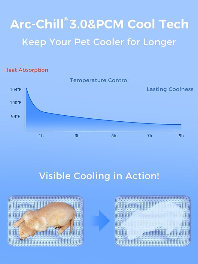Rywell Dog Cooling Mat, 24”x18” Super Thick & Reversible Cooling Mat for Dogs, Arc-Chill 3.0 & PCM for Long-Lasting Cool and Color-Changing (Q-Max > 0.5), All-Season Use & Portable for Travel