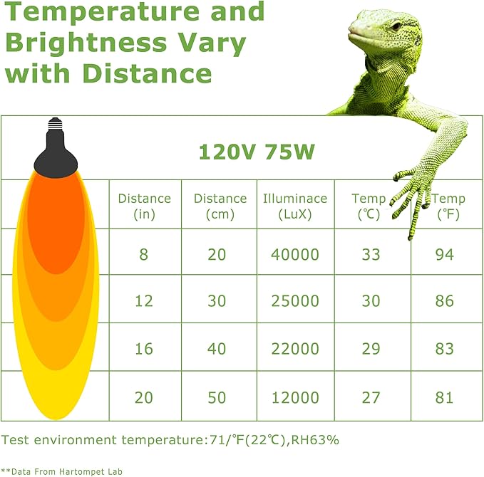 Reptile Heat Lamp Bulbs 75W E26 - UVA Basking Spot Light for Reptiles - Simulated Sunlight for Bearded Dragon, Lizard, Tortoise, chickss and More | 2 Pack