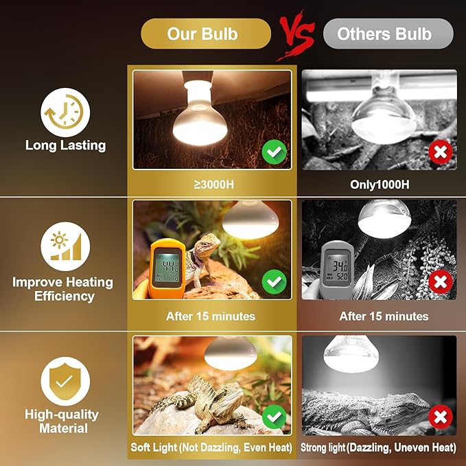 MIXJOY 150W Reptile Heat Lamp Bulbs, 2Pack Heat Lamp Bulbs for Reptiles Basking Bulbs UVA Daylight Basking Light Amphibians Heating Lamp Emitter for Lizard, Tortoise, Bearded Dragon Gecko, Chicken