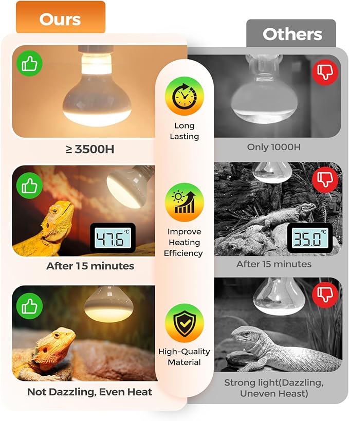 Reptile Heat Lamp, Simulate Natural Sunlight Heat Light Bulbs 2 Pack 100W Amphibians Basking Heat Lamp Bulbs for Reptiles, Bearded Dragon, Lizard, Turtle, Chicken