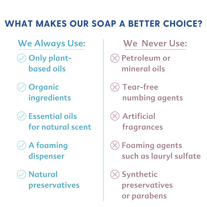 Motherlove Baby & All Soap (2 pack, 7.1 oz) Gentle Foaming All-Purpose Castile Soap Made with Organic Ingredients – Relaxing Lavendar Blossom