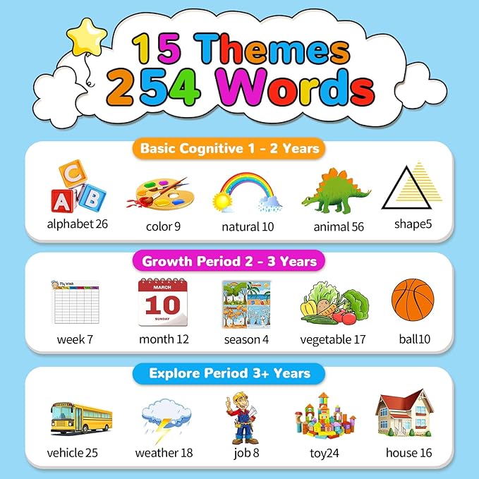 Kidzdo Dinosaur Talking Flash Cards with 254 Words, Birthday Gifts for Ages 1-6 Boys, Educational ABCs Learning Toys, Toddlers Pocket Speech Therapy Toys for 2 3 4 5 6 Year Old Kids, Blue