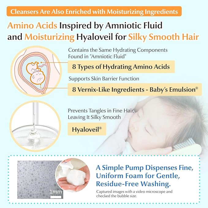 Mama&Kids Baby Hair Shampoo 370 ml / 12.51 fl oz Baby Shampoo for sensitive skin, Toddler Shampoo, Hypoallergenic