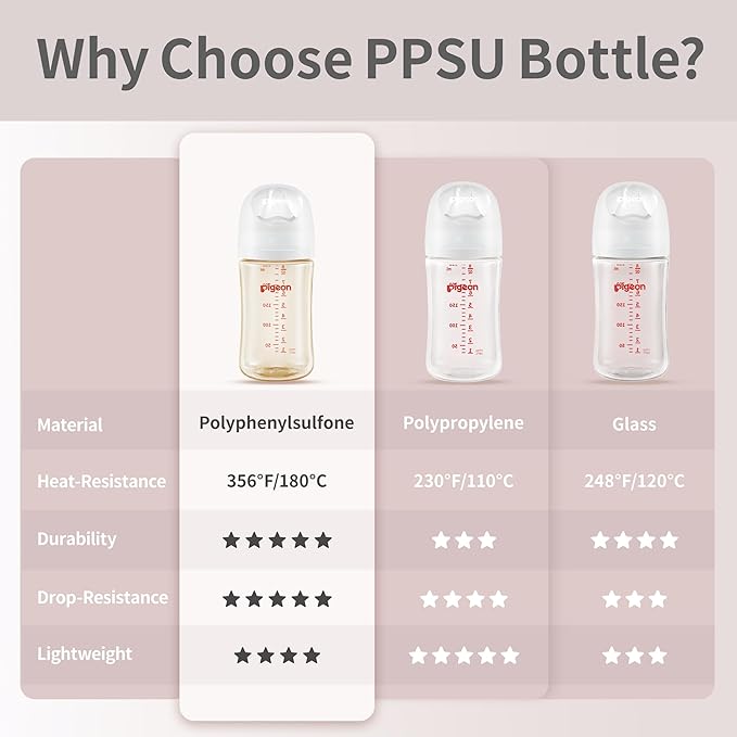 Pigeon PPSU Nursing Baby Bottle Wide Neck, Anti-Colic, Streamlined Body, Natural Feel, Easy to Clean, 5.4 Oz(Pack of 2), Includes 2pcs SS Nipples (0m+)